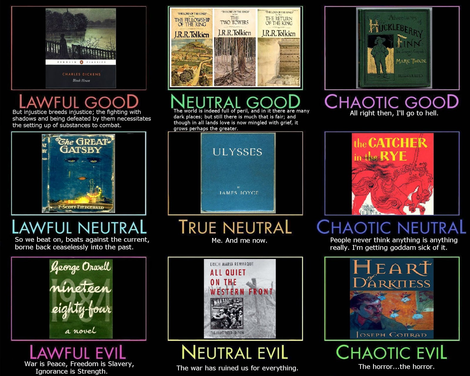 Re-Learning To Teach: Alignment Charts and Imposters