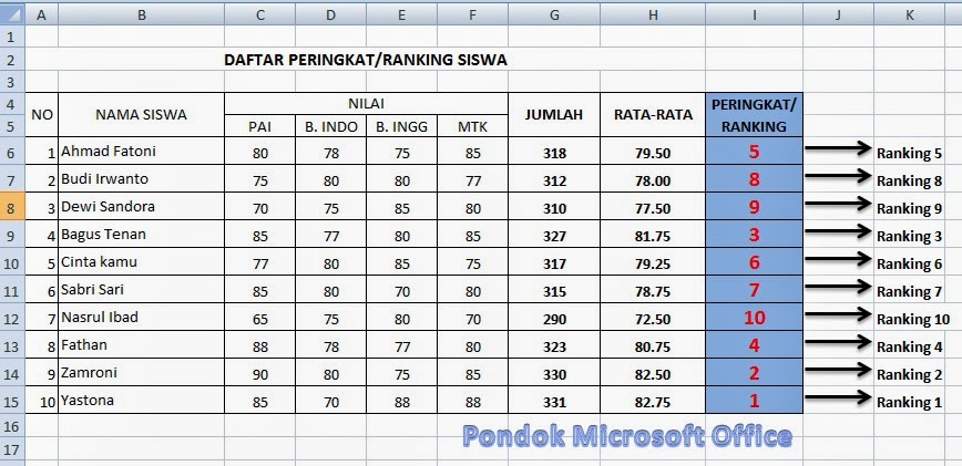 Mencari Peringkat (Ranking) Siswa Dengan Rumus Excel RANK - Fungsi dan ...