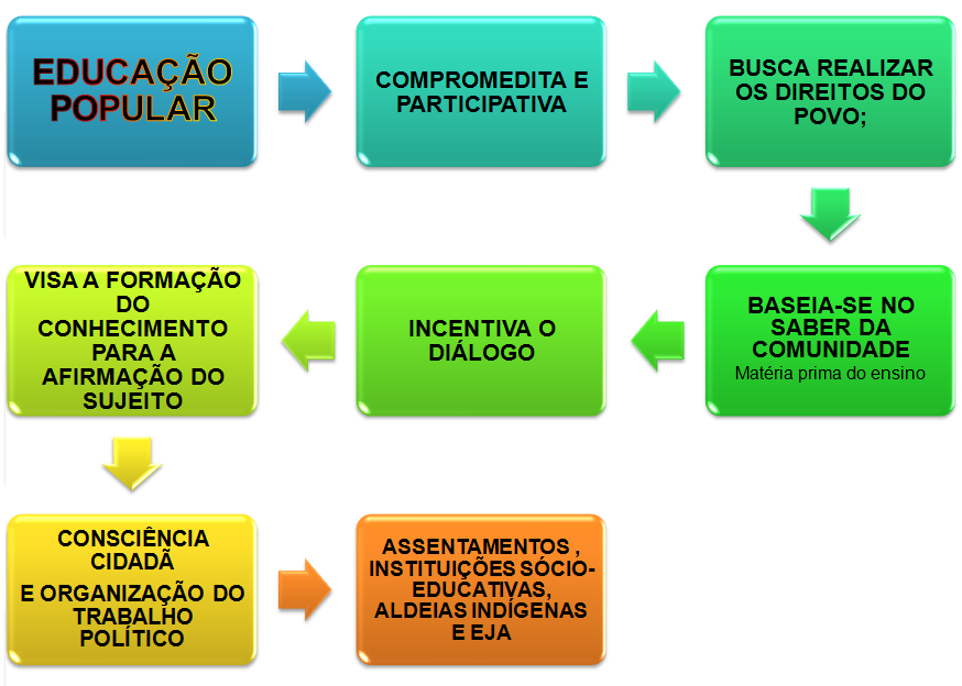 Educação para um Mundo Melhor
