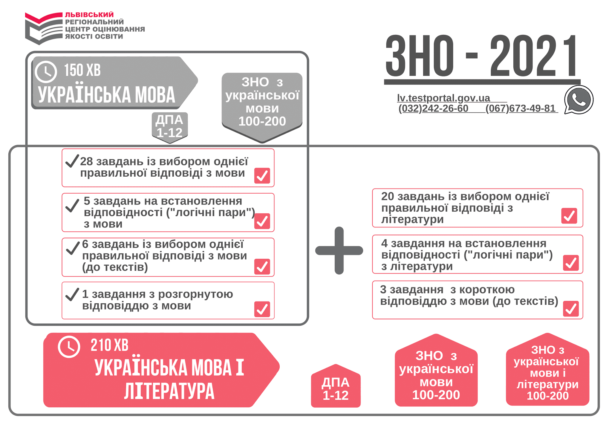 Справа зно. Проходной балл ЗНО 2021. ЗНО 2023. Проходной балл ЗНО математика 2021. ЗНО В Украине предметы.