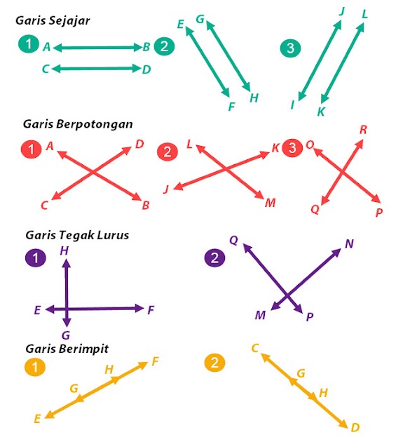 Contoh Soal Garis Berimpit Penjelasan Lengkap Kedudukan Dua Garis Rumus Matematika Tentukan Hubungan Antar Sudut Berdasarkan Contoh Soal Garis Berimpit Penjelasan Lengkap Kedudukan Dua Garis Rumus Matematika Tentukan Hubungan Antar Sudut Berdasarkan