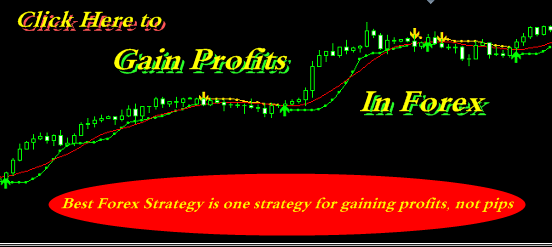 Best Forex Strategy