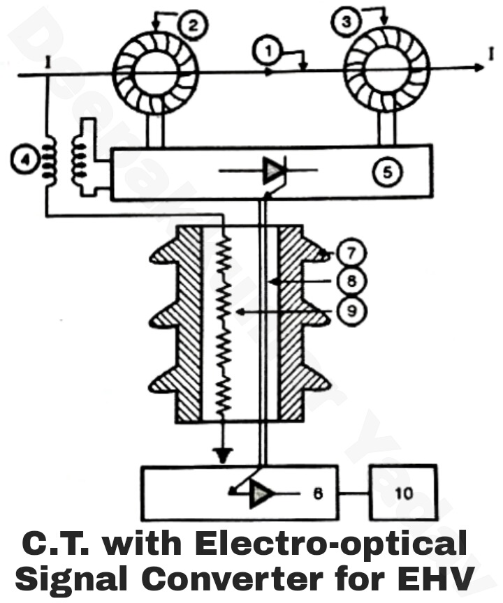 Use of Current Transformer (CT) for High Current Measurement