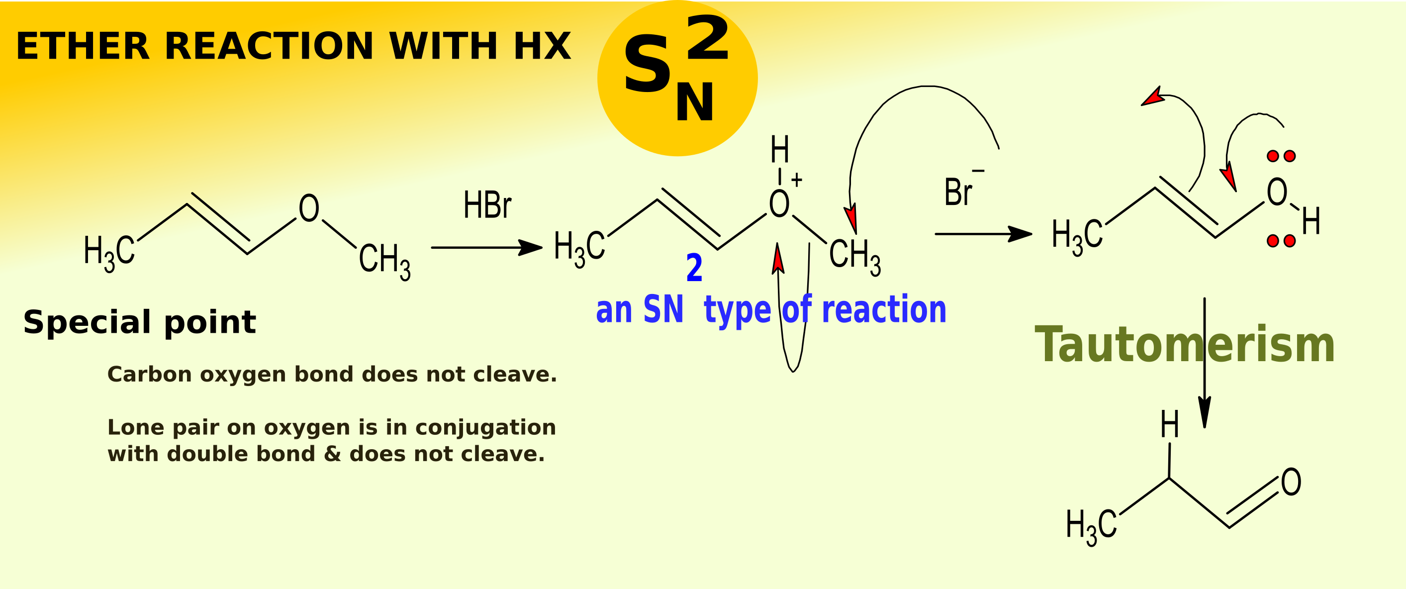 chemistry world Ether Cleavage reaction via substitution nucleophillic