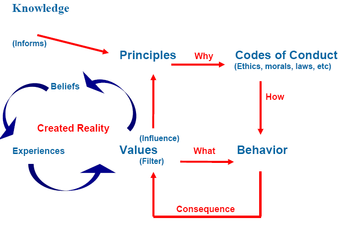 minessence-values-framework-mvf-knowledge-base-what-s-the-difference