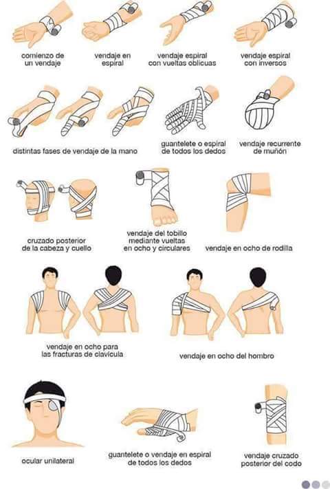 TIPOS DE VENDAJES