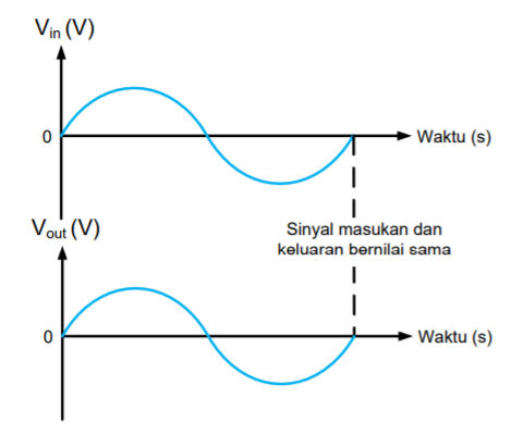 Op-Amp Sebagai Penguat Buffer - Samrasyid