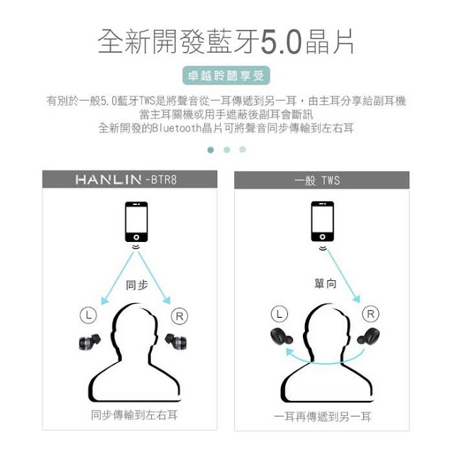 HANLIN BTR8 真無線藍芽耳機, 優異的佩帶感加上左右耳獨立連接技術