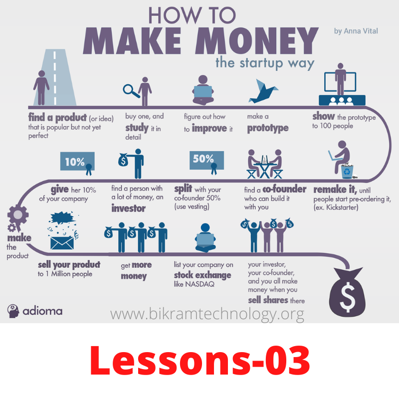 Earn 30-50 thousand rupees per month by writing articles (Lessons-03)