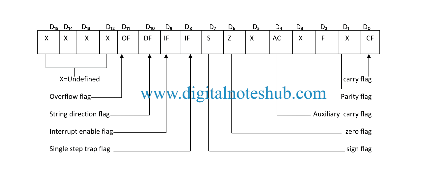 Intel 8086 Microprocessor Digitalnoteshub