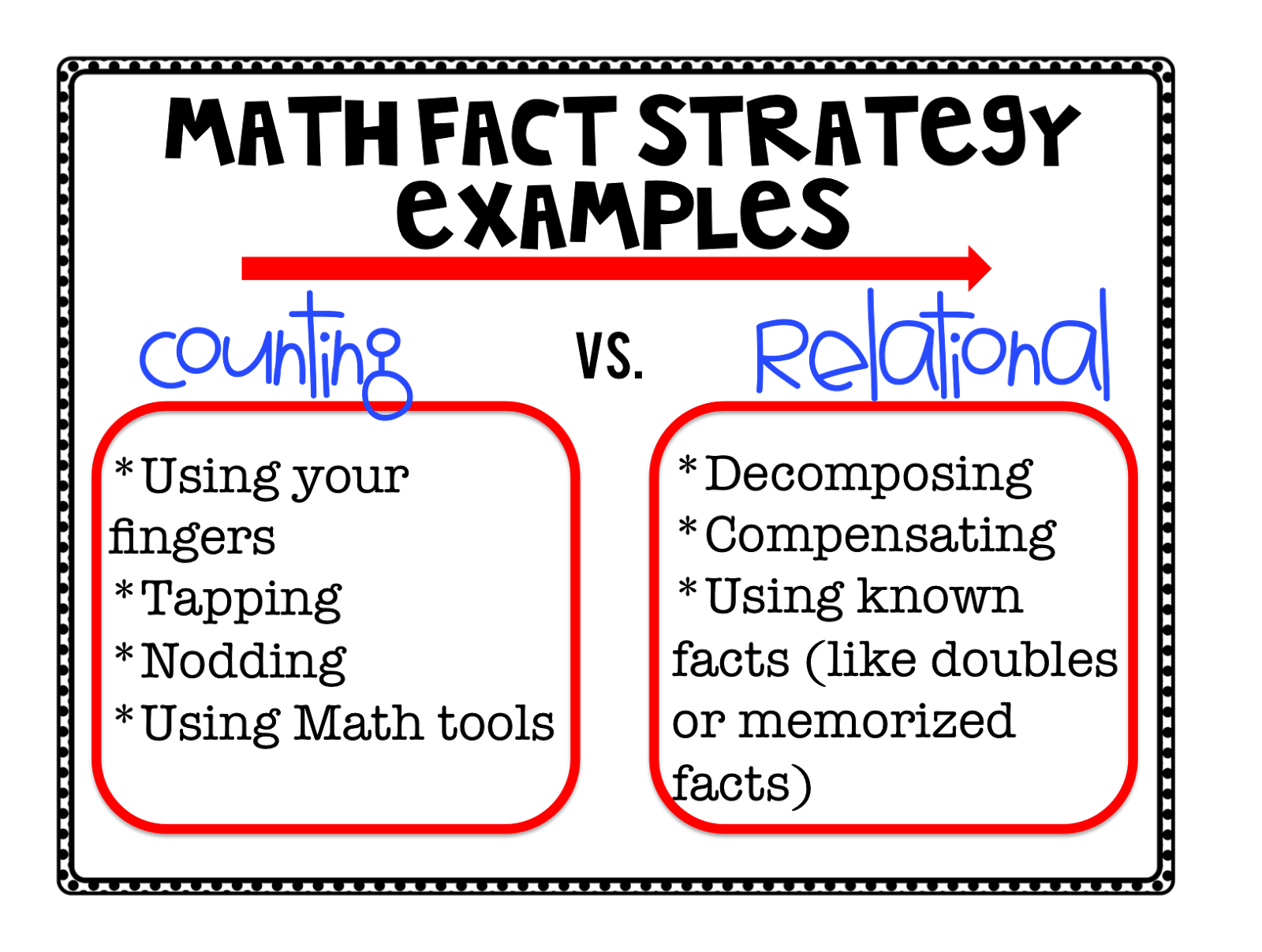 How I Administer Math Fact Running Records - LaNesha Tabb - Writing ...
