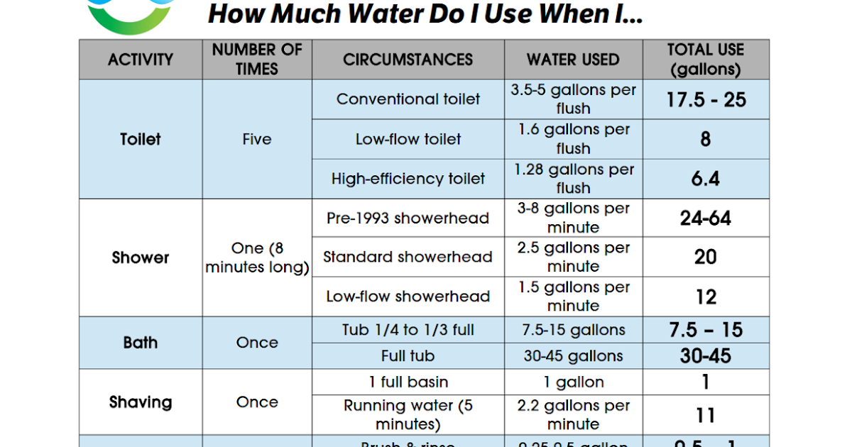KlearTalk News Better Than Septic® HOW MUCH WATER DO I USE WHEN I...