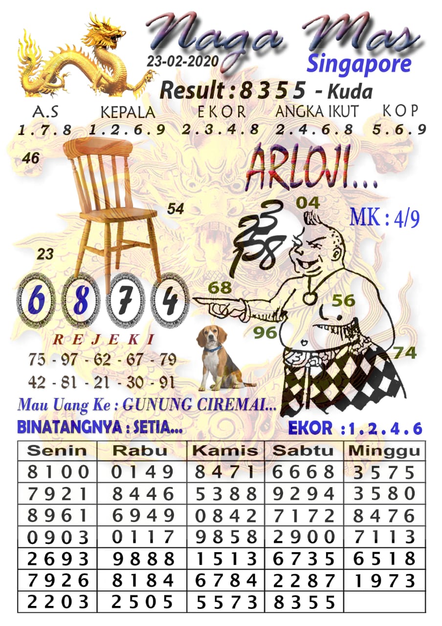 Prediksi Syair Sgp 23 Februari 2020 Syair Togel Sgp Pangkalantoto
