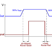 what will happen if power good signal is missing