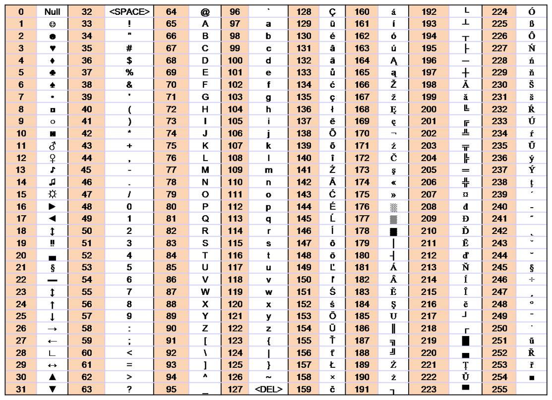 Спецсимволы python. Таблица кодировки ASCII. Аски коды таблица в питоне. ASCII коды символов русские. Таблица кодировки ASCII русские буквы.