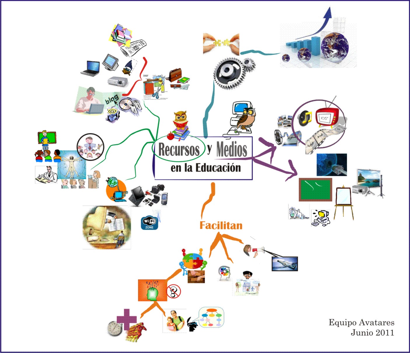 MEDIOS Y RECURSOS INSTRUCCIONALES PARA LA EDUCACIÓN PEDAGÓGICA