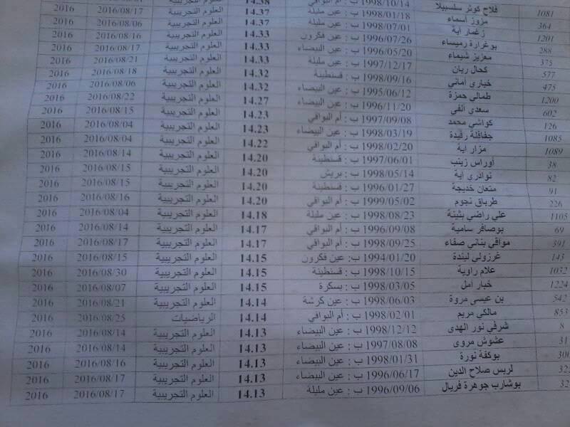 قوائم الناجحين في مسابقة الشبه الطبي 2016 كل الولايات
