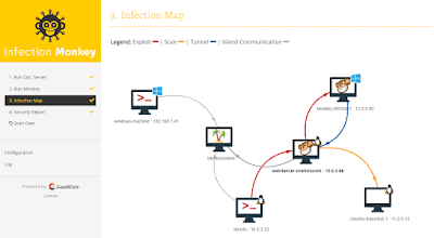 Cyber Attack Simulation