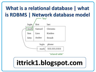 what is a relational database-what is rdbms | network database model