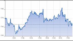 Ftse Aim Italia 20-11-2019