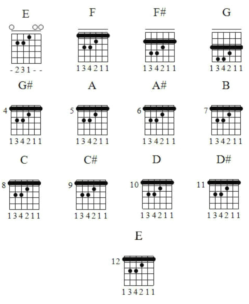 42 Kunci C Gitar Balok Pics