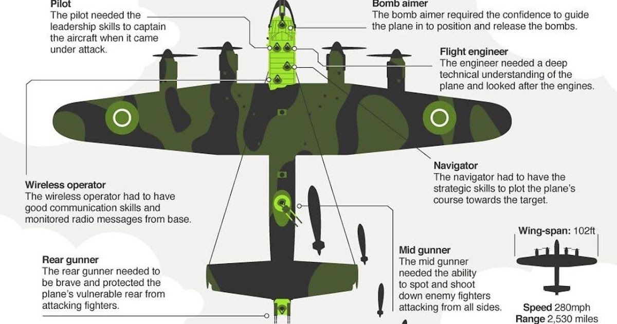 lancaster bomber crew stories lancaster bomber crew stories