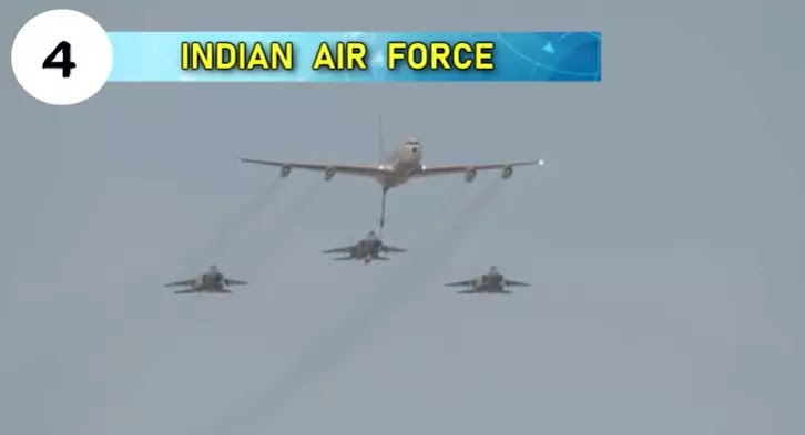 Top 10 Most Powerful Air Forces