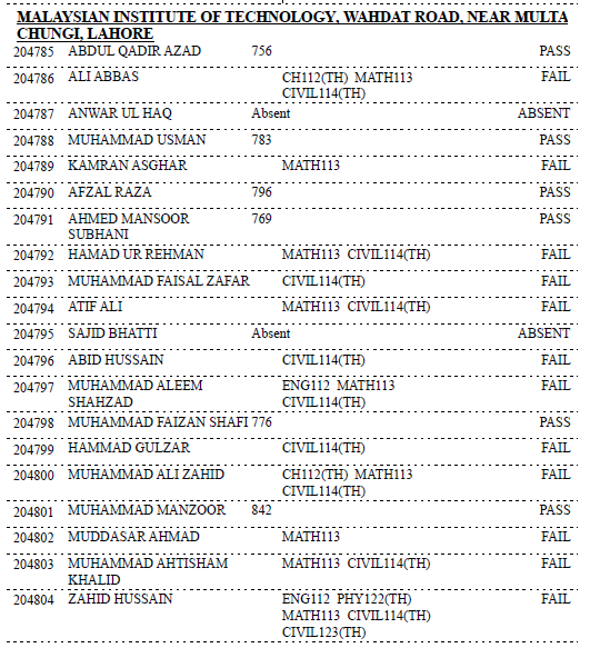 Gazette MALAYSIAN INSTITUTE OF TECHNOLOGY, SALAMAT PURA, DAROGHAWALA