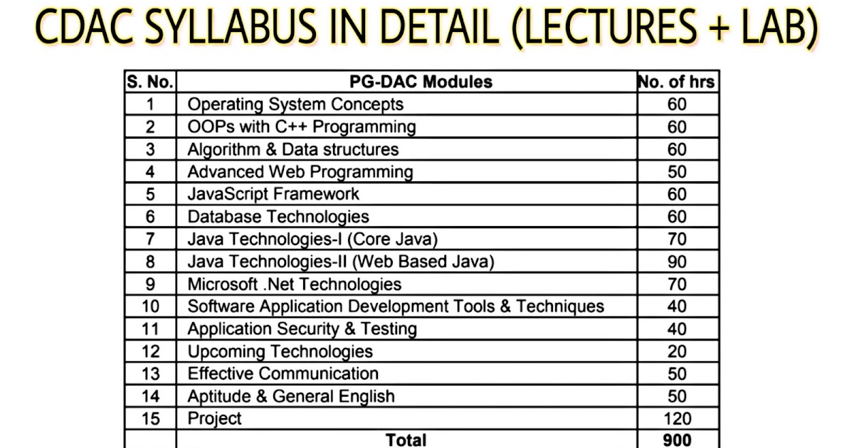 best pg diploma course in cdac