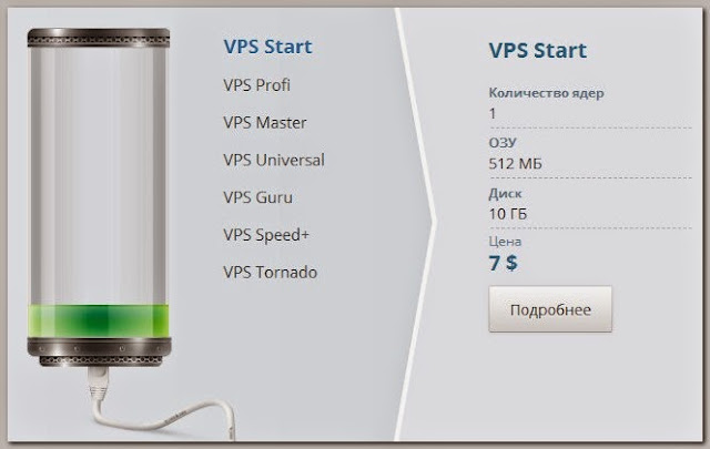 VPS для торговли на Форекс