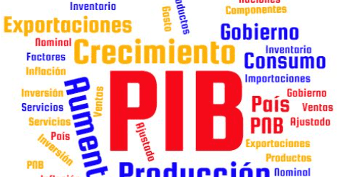 Producto Interno Bruto