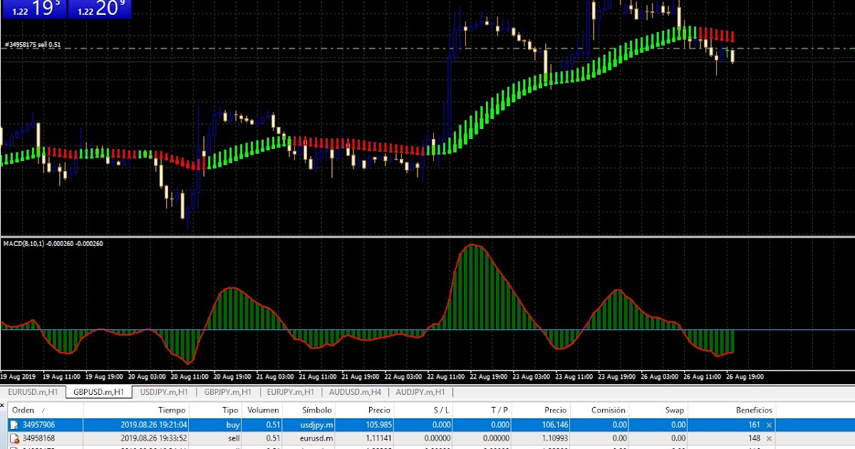 Realmente funciona forex
