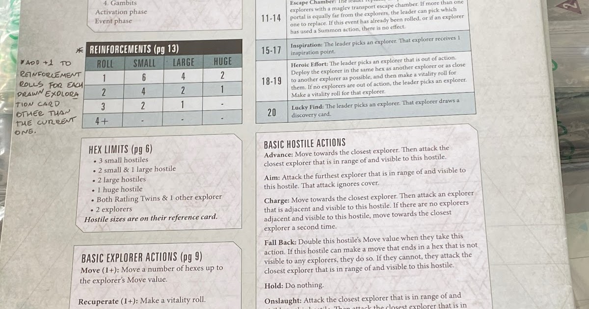 [alternate rules] Blackstone Fortress houserules and custom behavior cards