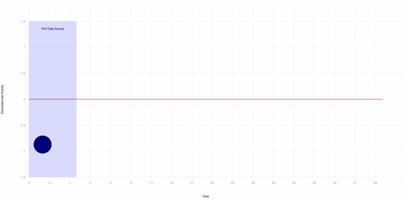 Andrew's Code Snippets: Create animated graphs with R
