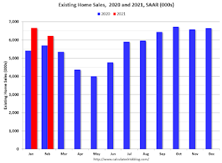 Existing Home Sales YoY