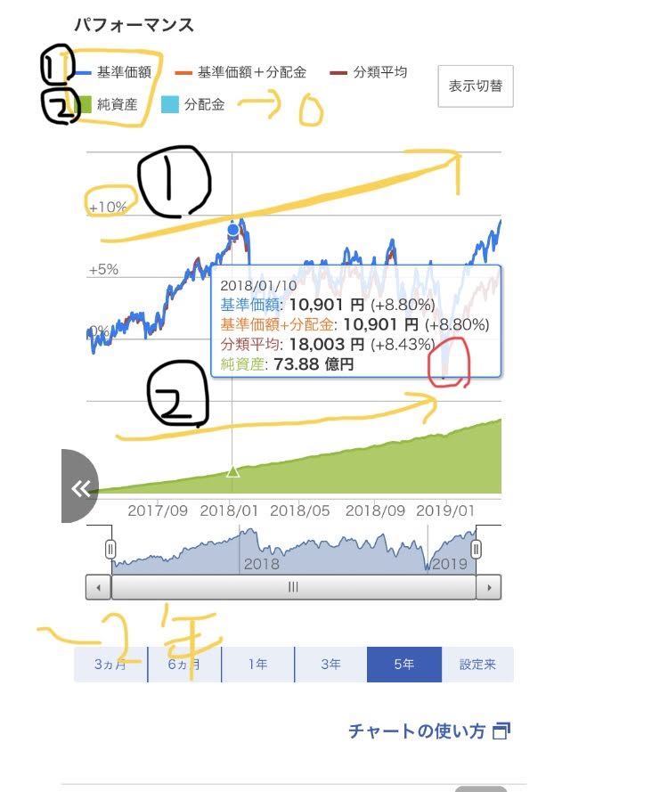 京科学者のキレイになる実験ほか ブログ内神庭研究室 僕の投資信託を選ぶ基準 買うファンドと避けるファンドを見分ける指標 319