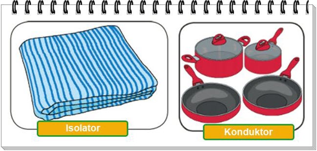 Pembelajaran 2 Tema 6 Subtema 3 Pengaruh Kalor Terhadap