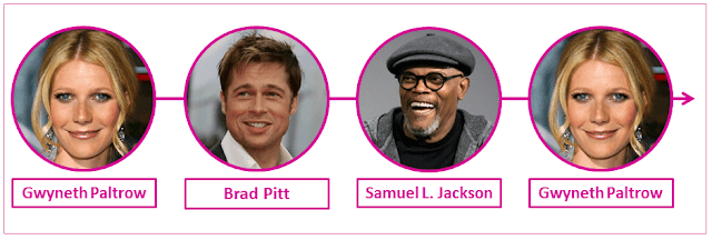 Gwyneth Paltrow, Brad Pitt e Samuel L. Jackson