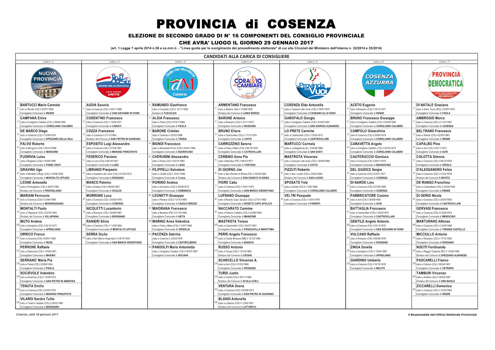 Elezioni Provinciali 2017. Le liste dei candidati