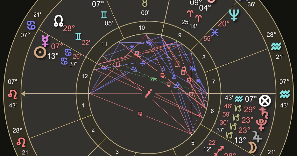 İnsan Mühendisliği: 5 Temmuz 2020 Oğlak Burcunda Ay Tutulması ve Etkileri
