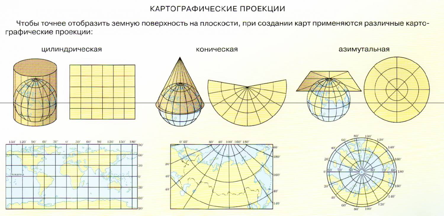 Математические способы изображения на плоскости поверхности эллипсоида называют