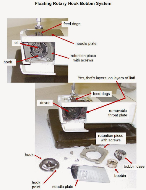 How To Clean And Oil The Bobbin Area with Free Technical Diagrams