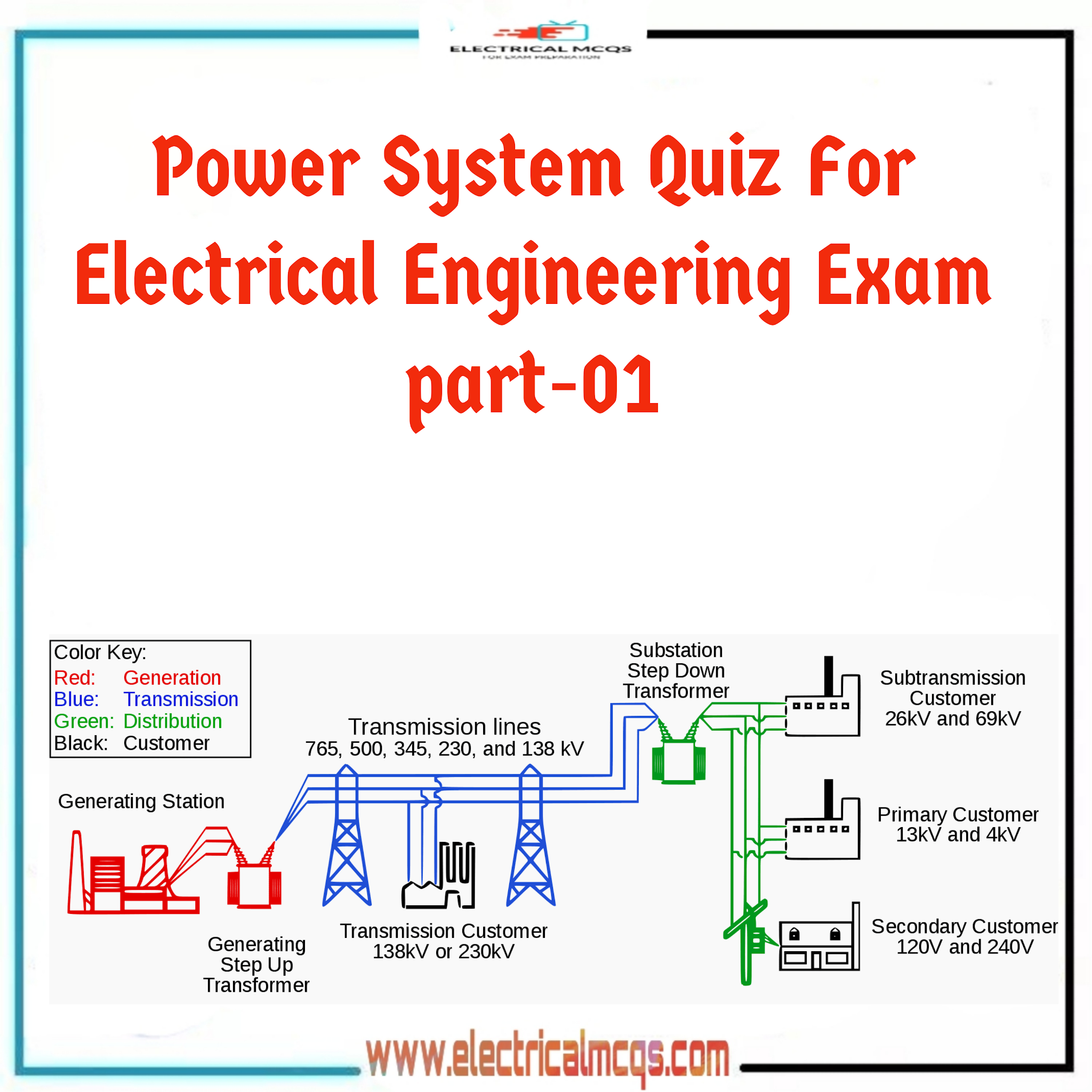Electrical Engineering MCQ Questions and Answers Electrical Mcq