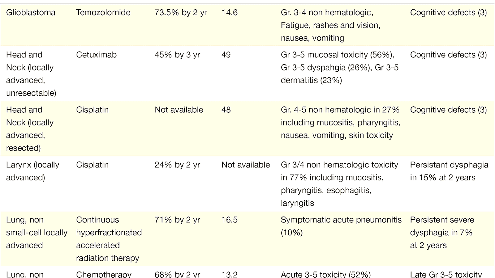 Whole Brain Radiation Therapy Side Effects Effect Choices