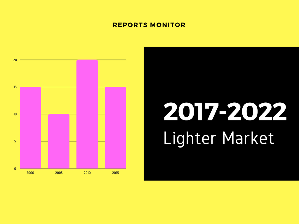 United States Lighter Industry Size, Share, Growth, Analysis & Market