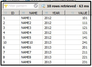 Table Transpose in SAP HANA Modeling