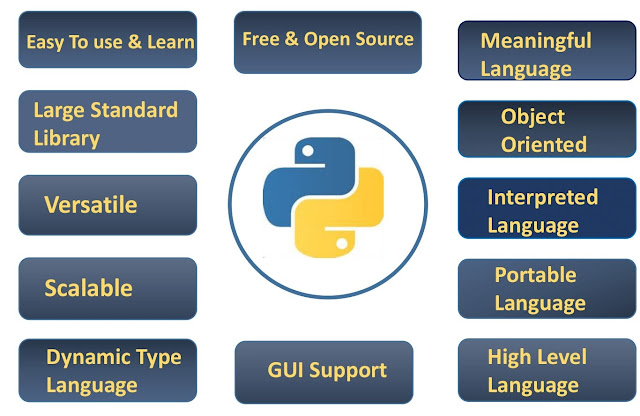 python features in Hindi