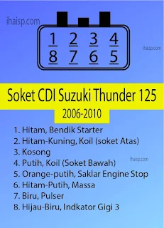 Soket CDI Suzuki Thunder 125 (2006 - 2010)