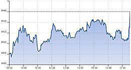 Ftse Aim Italia 26-06-2019