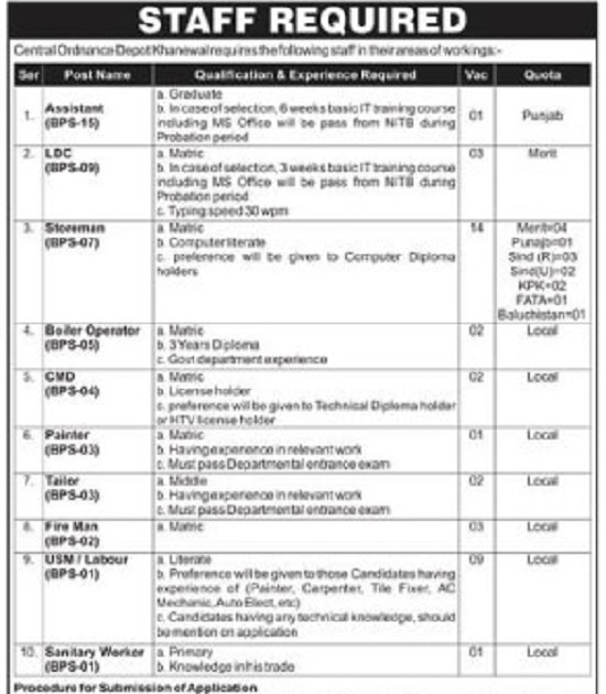Central Ordnance Depot COD Khanewal Jobs 2020